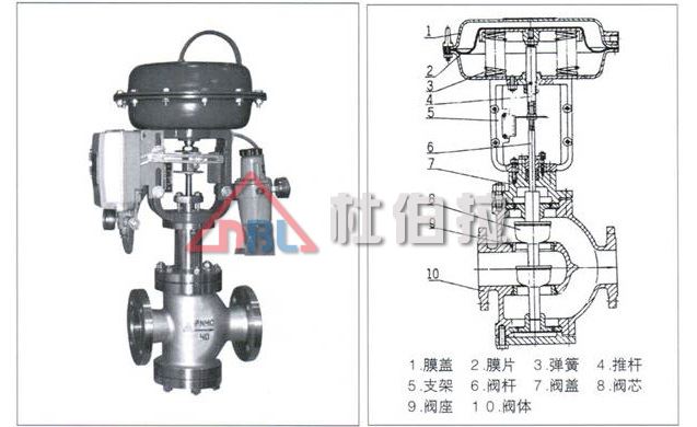 杜伯拉氣動(dòng)調(diào)節(jié)閥有哪些流量特性？