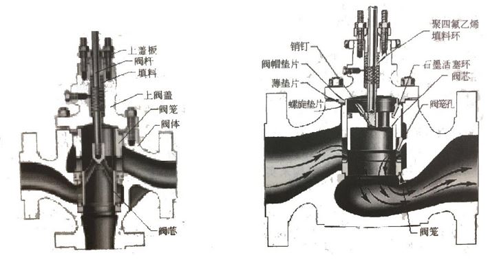 調(diào)節(jié)閥如何維護(hù)、維修？