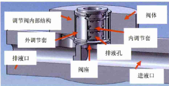 智能調(diào)節(jié)閥閥套堵塞別怕，有閥套取出專用工具