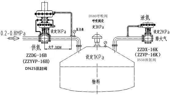 自力式氮封閥結(jié)構(gòu)圖、原理